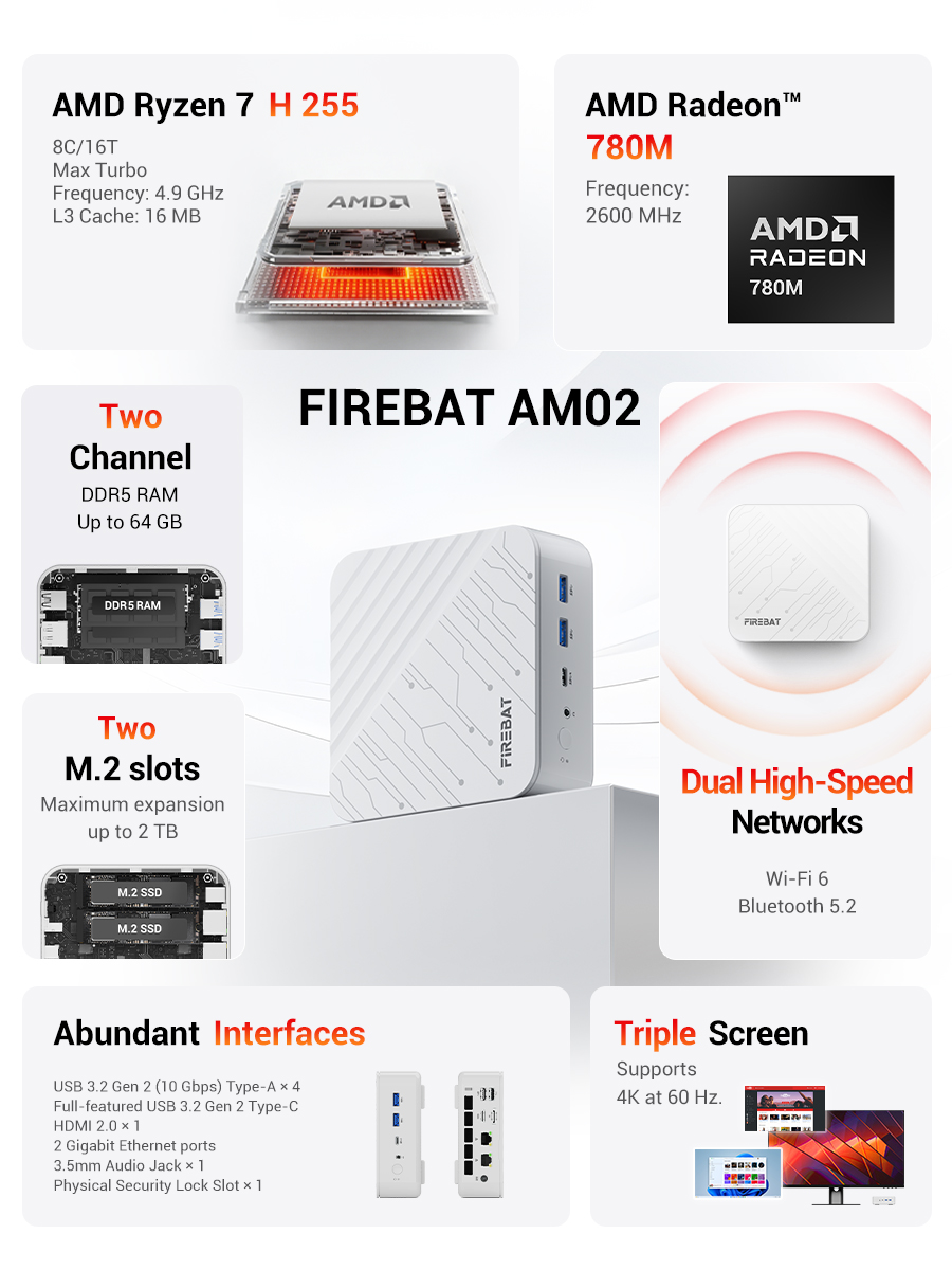 FIREBAT AM02 Mini PC AMD Ryzen - огляд і ціна Amd Cpu Ryzen 7