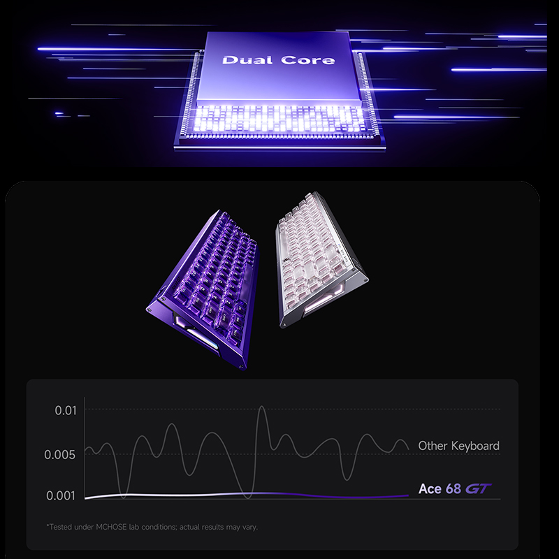 MCHOSE Ace 68 GT Aluminum Allo - огляд і ціна Gaming Keyboard Hot Swappable